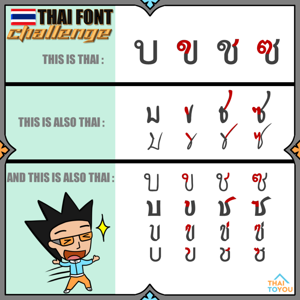 Thai font challenge: บ, ข, ช, and ซ in different fonts